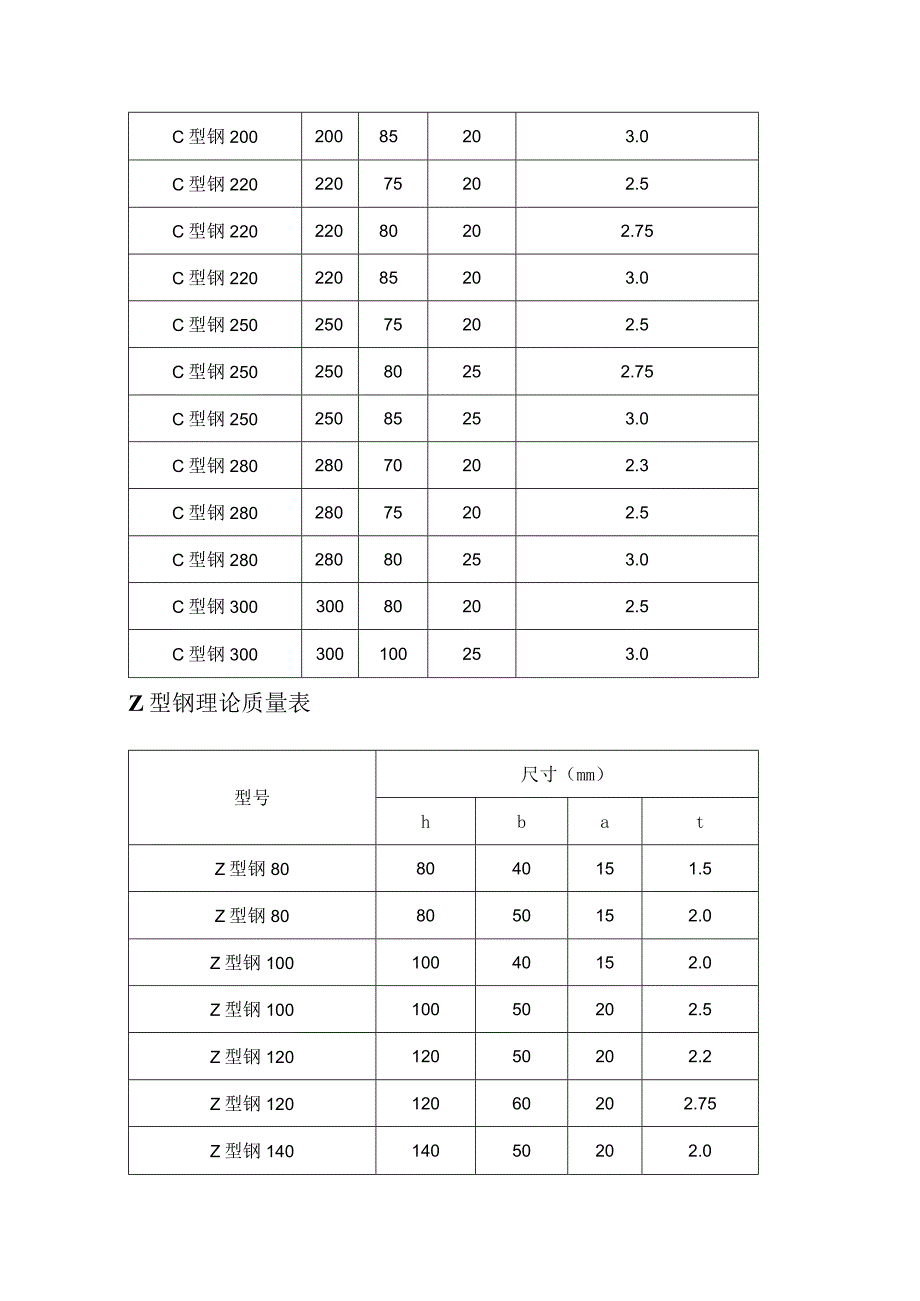 C、Z型钢理论重量表.docx_第2页