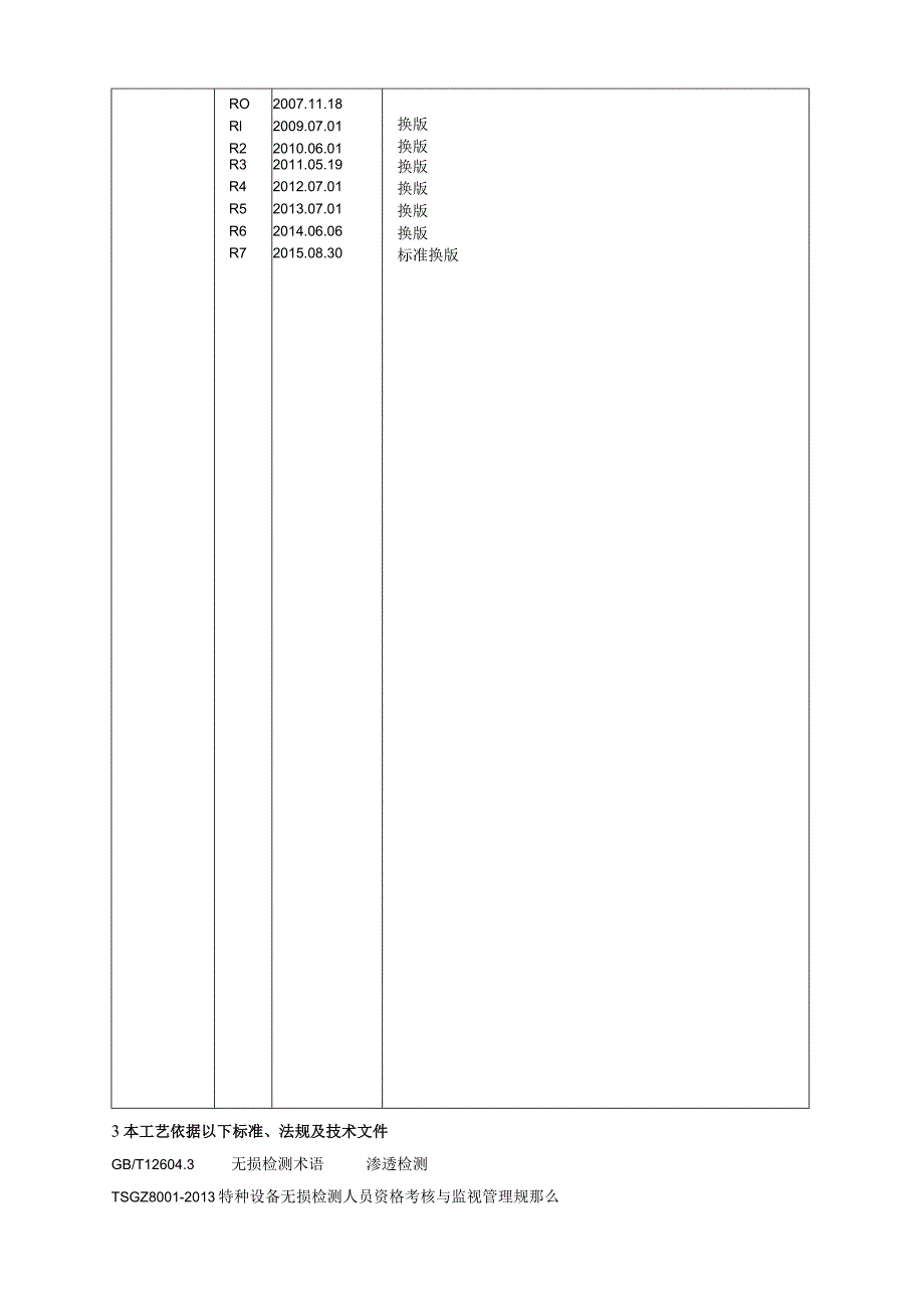 2015年渗透检测工业设计规程...docx_第2页