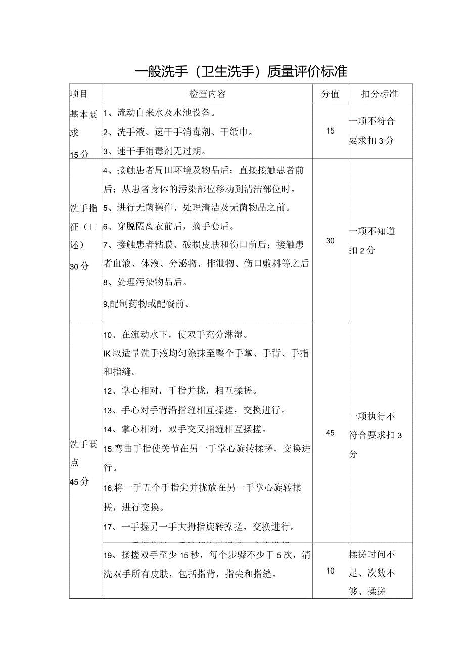 一般洗手(卫生洗手)质量评价标准.docx_第1页