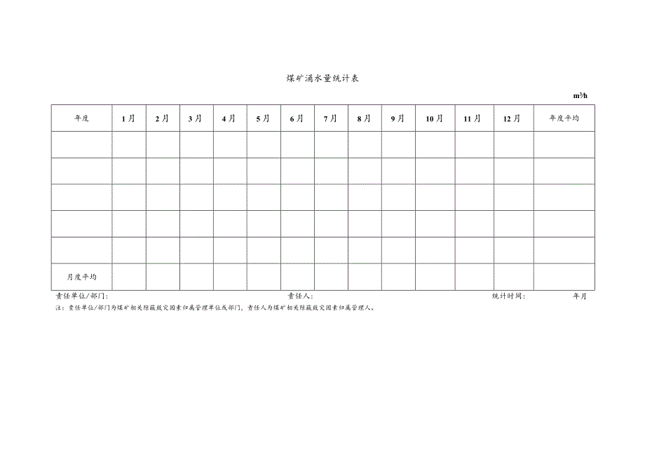 煤矿涌水量统计表.docx_第1页