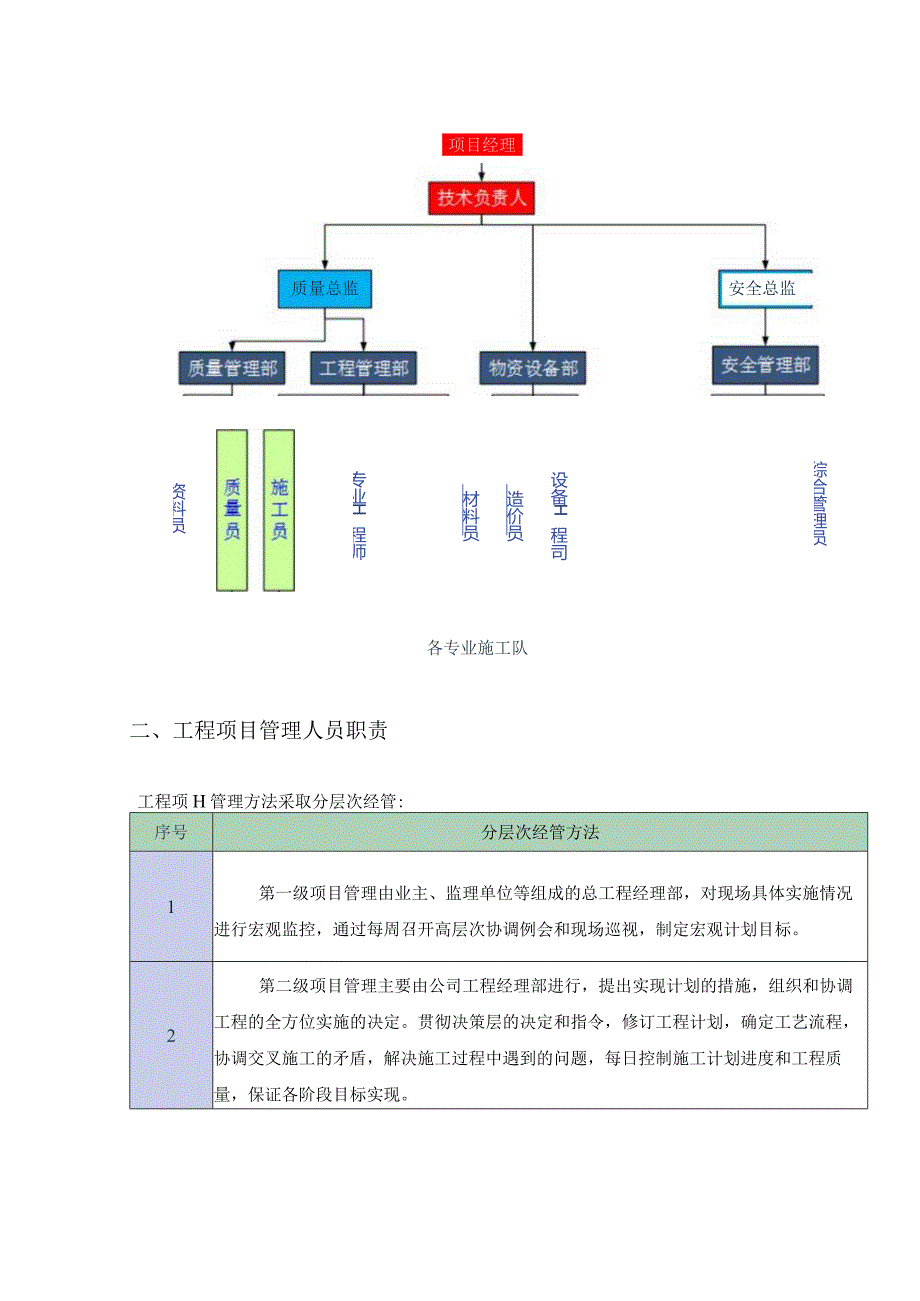 工程项目管理班子组织机构框架.docx_第3页