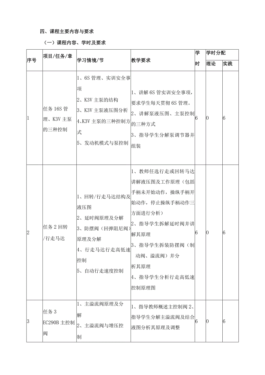 《工程机械电液系统综合实训》课程标准.docx_第3页