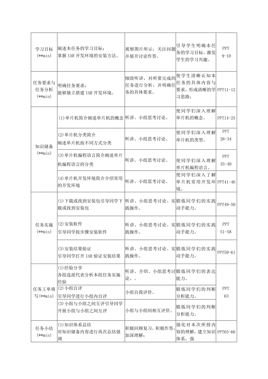 单片机技术与C语言基础 教案 1.1 搭建CC2530单片机IAR开发环境.docx_第3页