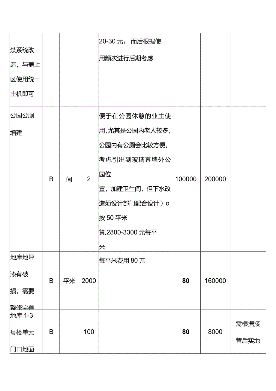 物业管理服务有限公司二手盘物业品质提升计划.docx_第3页