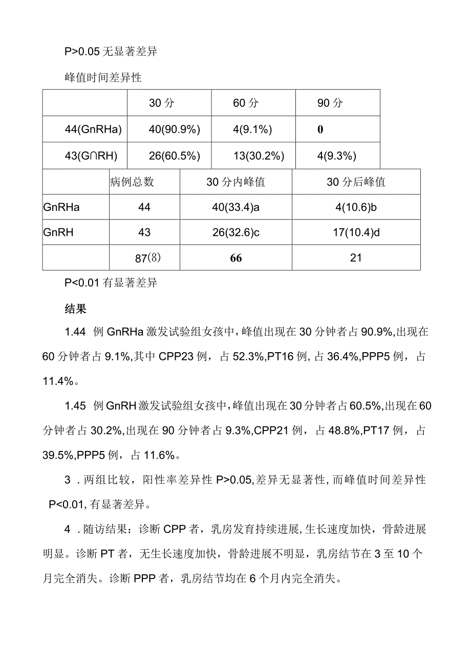 GnRHa激发试验和GnRH激发试验对性早熟的诊断价值的比较研究方案.docx_第3页