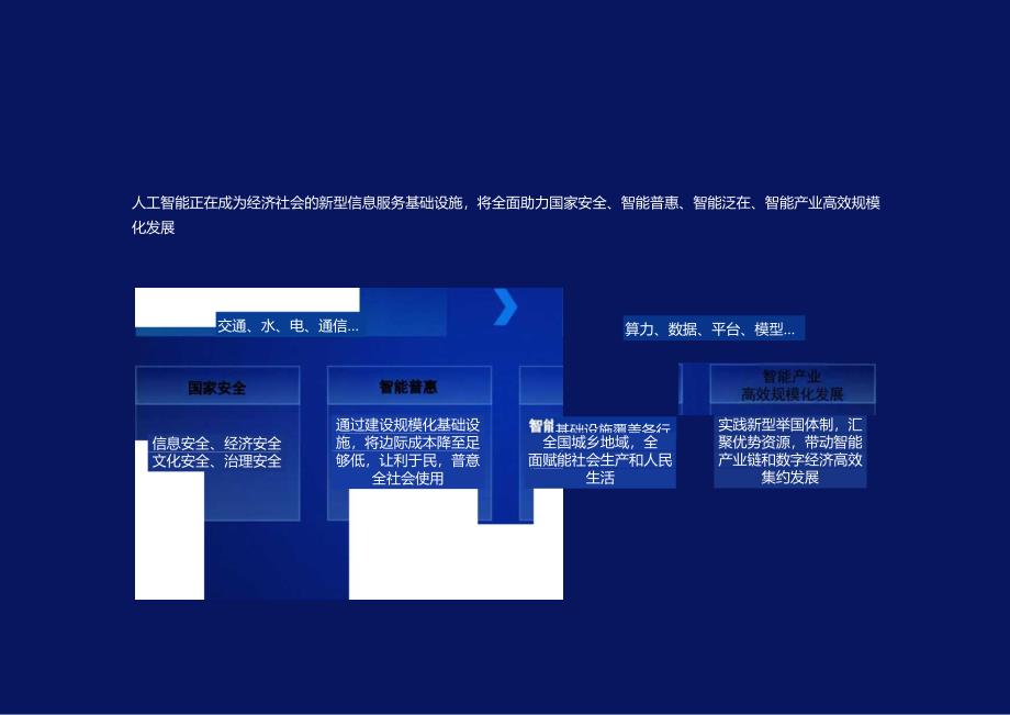 构建通用智能时代新引擎赋能数字经济新发展.docx_第3页