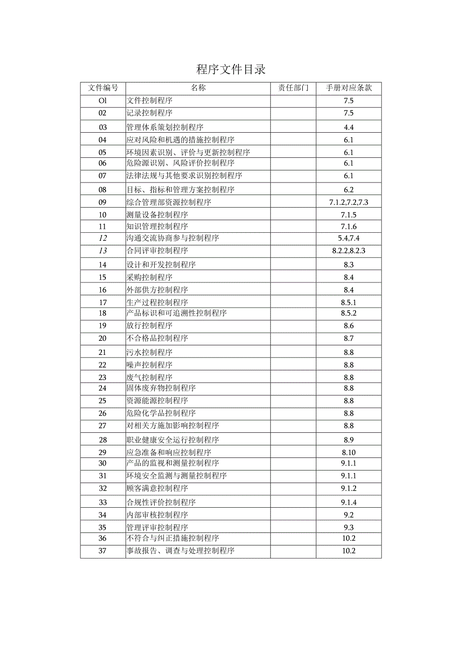 三标体系程序文件清单.docx_第1页