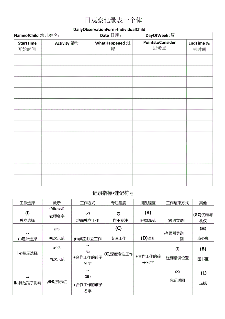 2日观察记录表--个体Daily Observation Form--Individual Child.docx_第1页