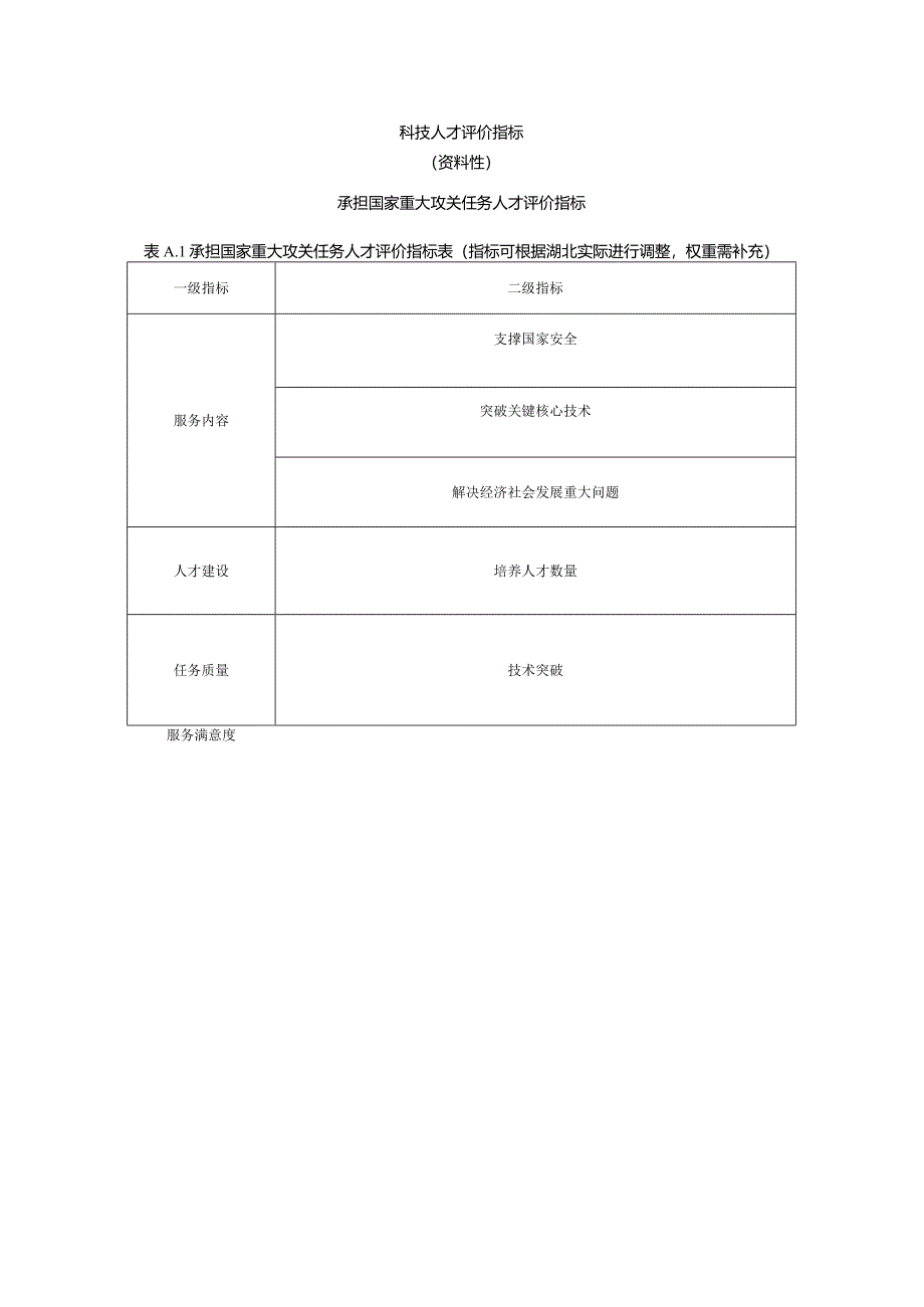 科技人才评价指标.docx_第1页