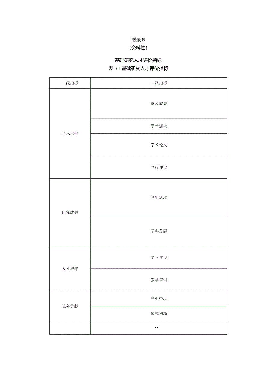 科技人才评价指标.docx_第2页