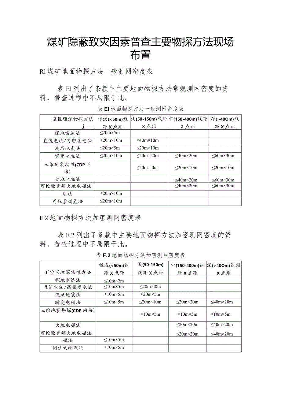 煤矿隐蔽致灾因素普查主要物探方法现场布置.docx_第1页