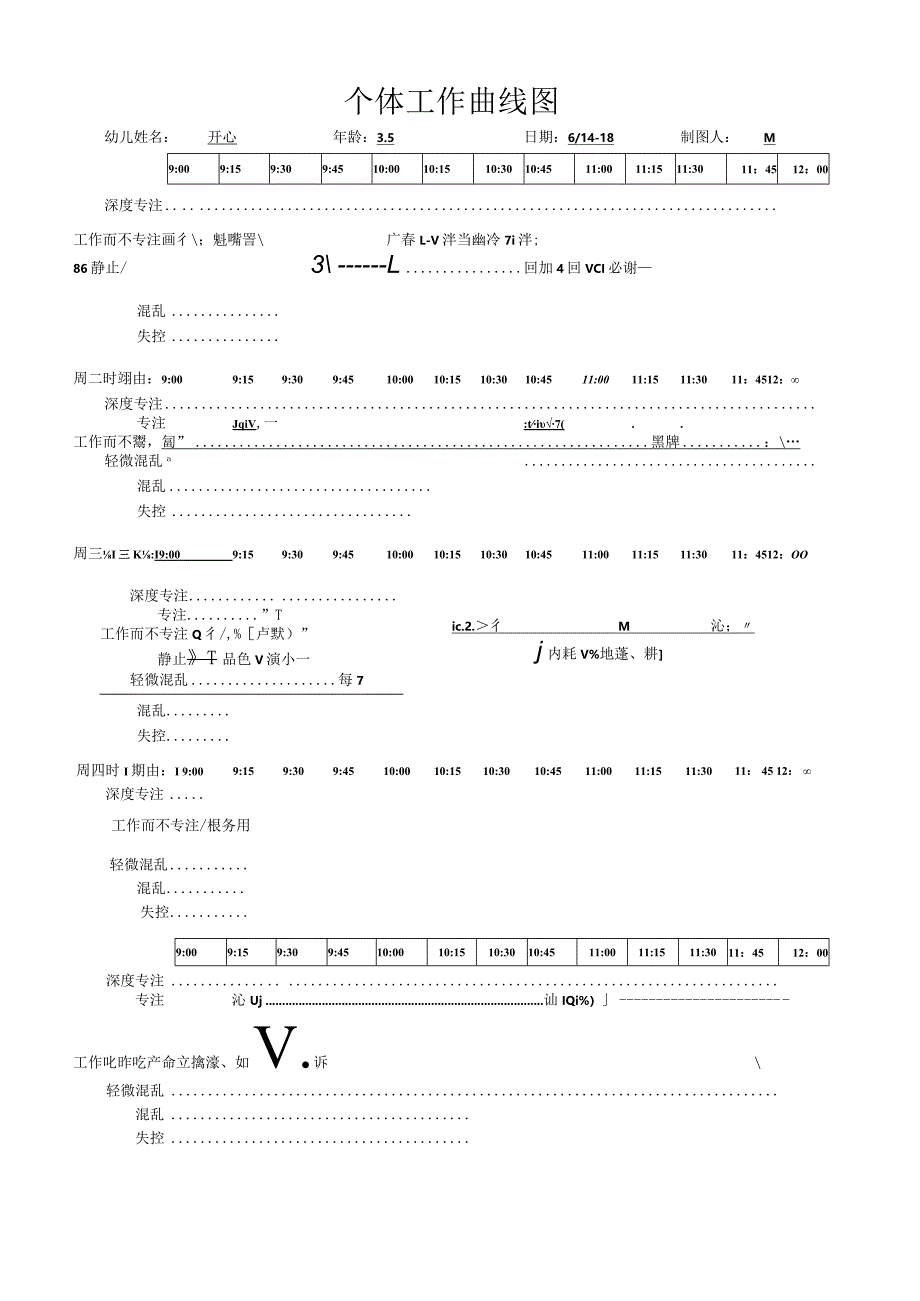 4范例--个体工作曲线图：周汇总表.docx_第1页