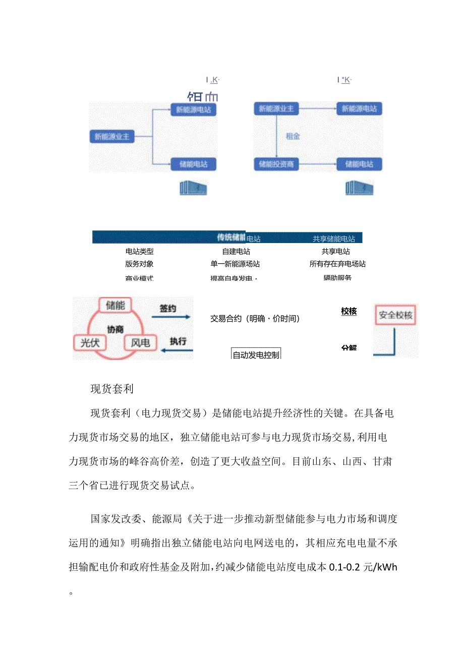 独立储能电站4种收益模式.docx_第2页