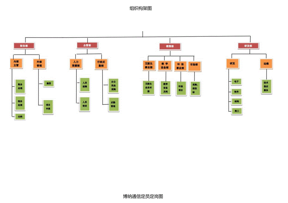 公司组织构架图.docx_第1页