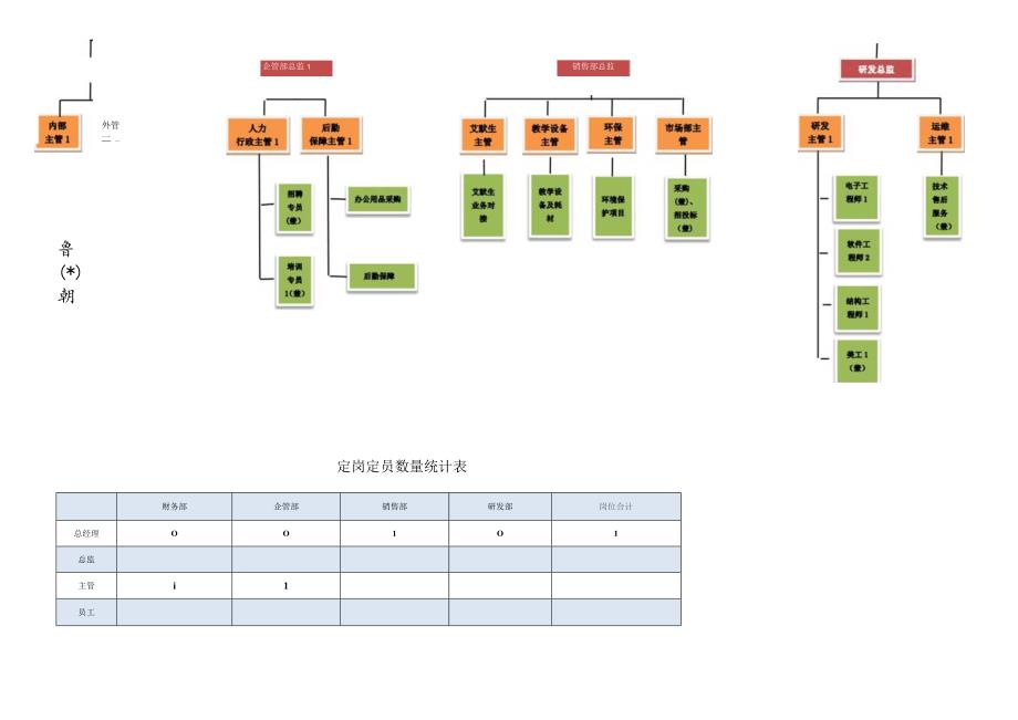 公司组织构架图.docx_第2页