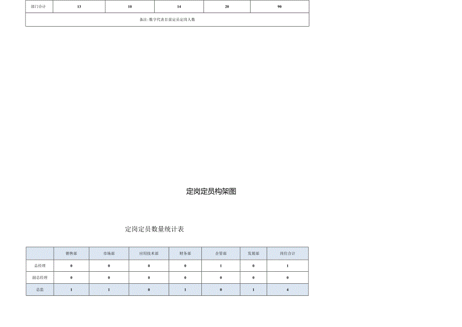 公司组织构架图.docx_第3页