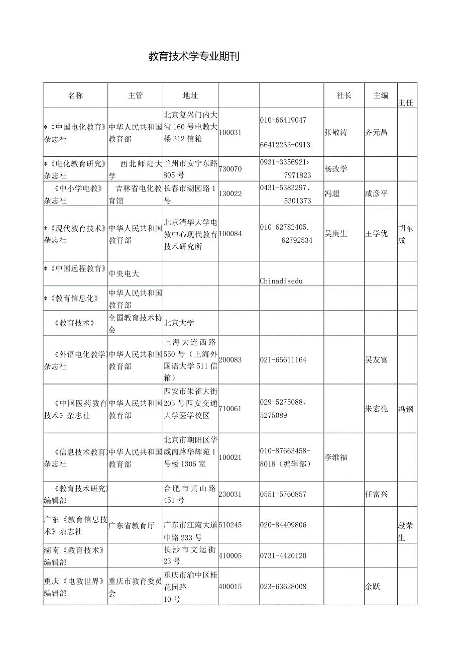 教育技术学专业杂志.docx_第1页