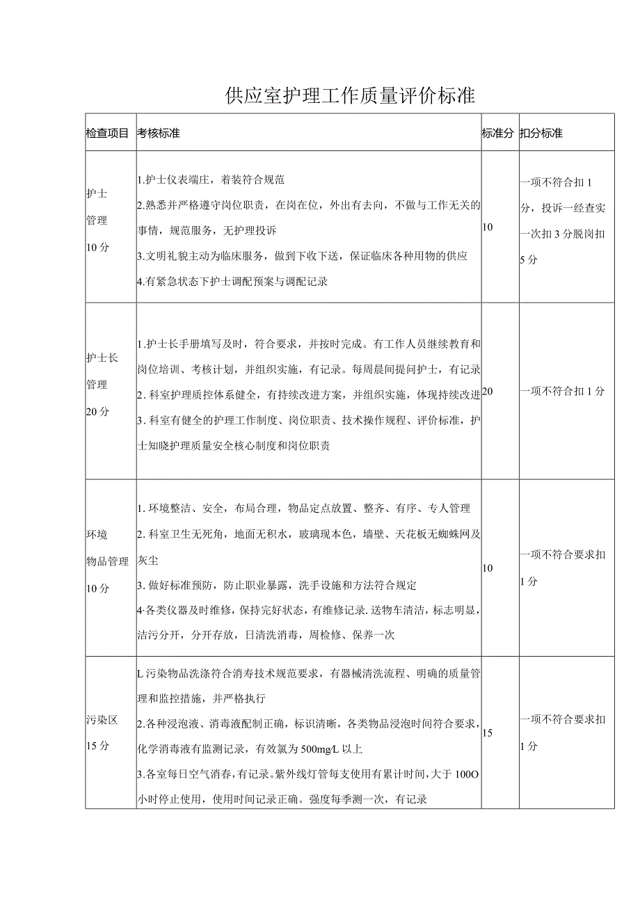 供应室护理工作质量评价标准.docx_第1页