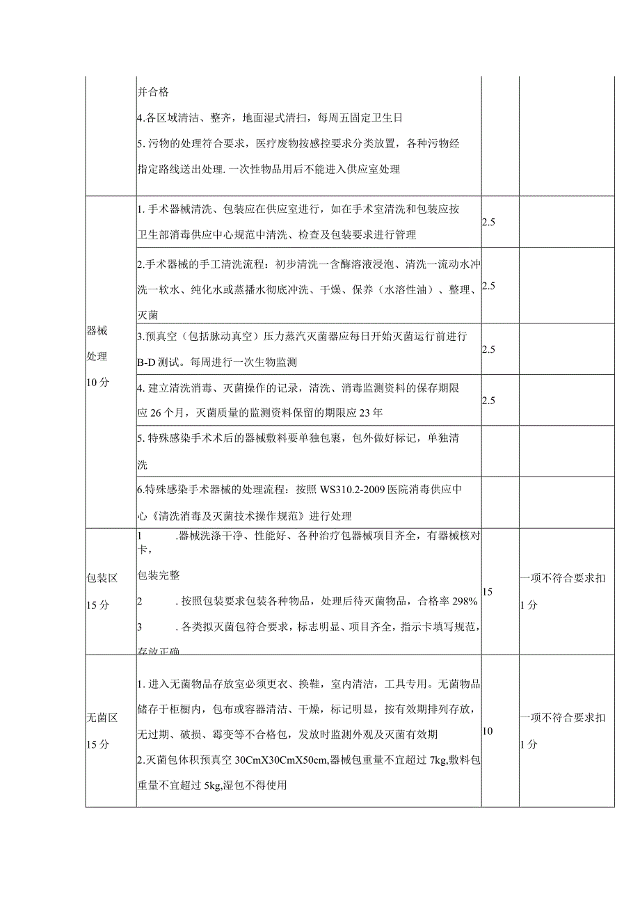 供应室护理工作质量评价标准.docx_第2页