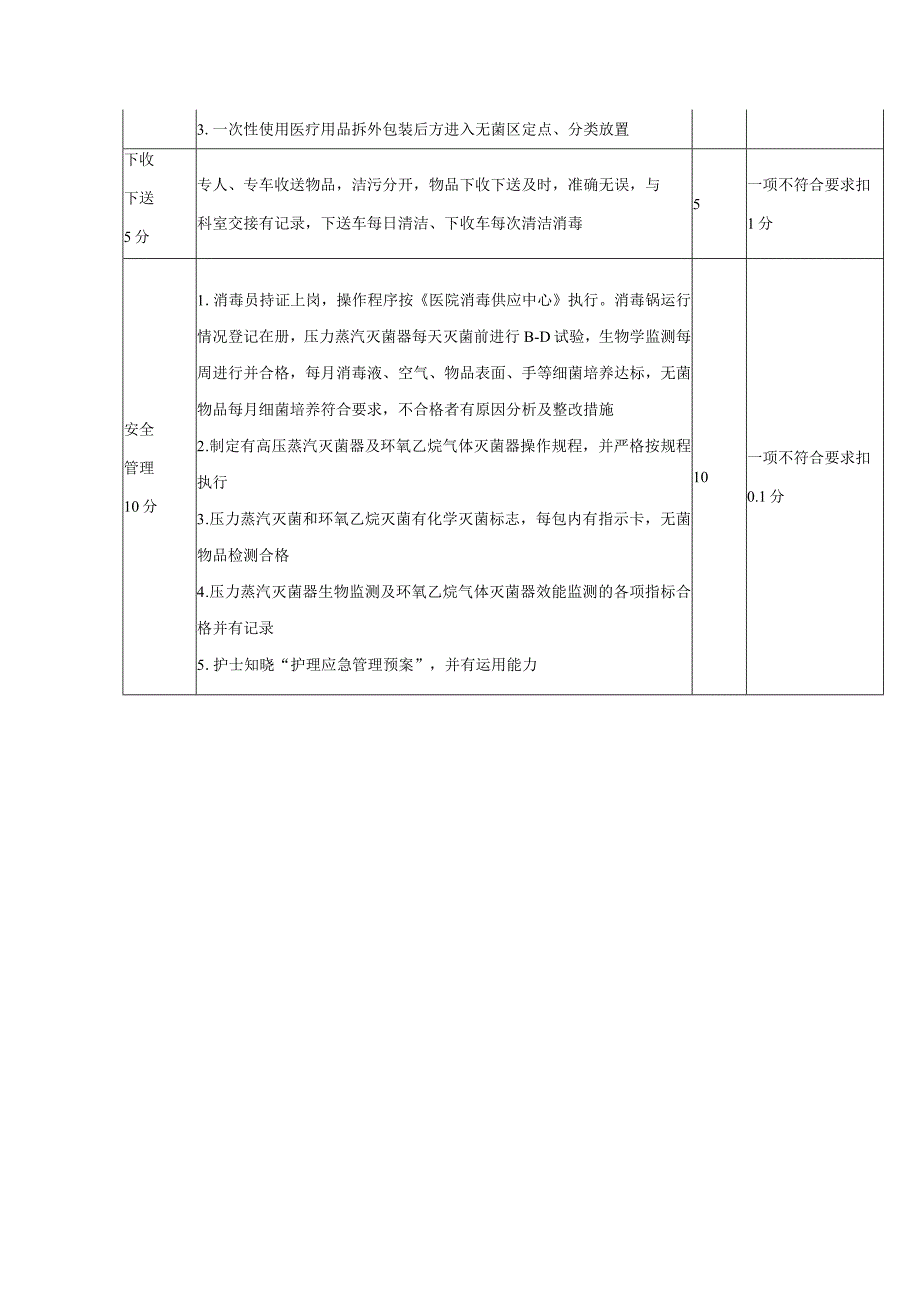 供应室护理工作质量评价标准.docx_第3页