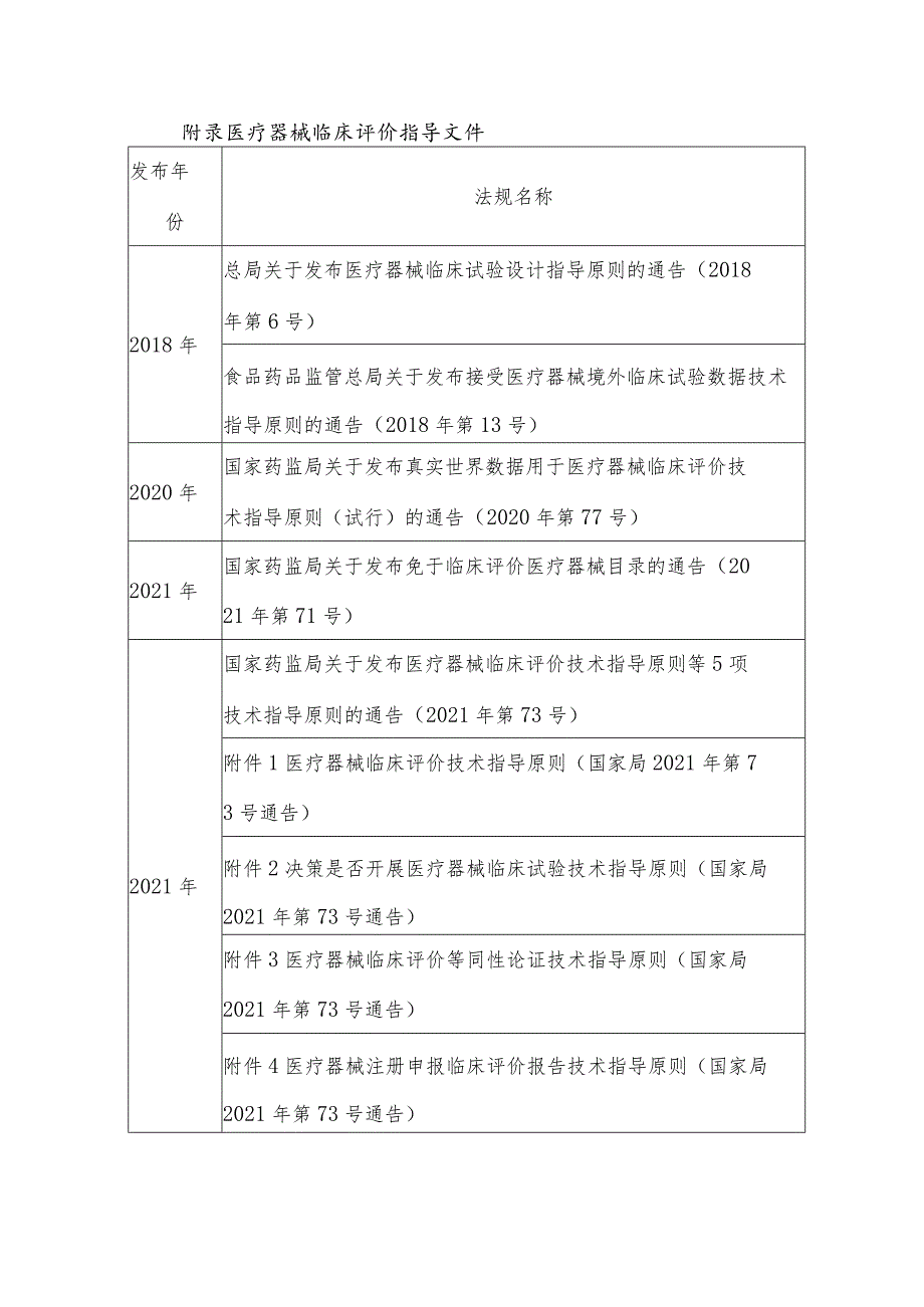 医疗器械临床评价路径分析.docx_第3页