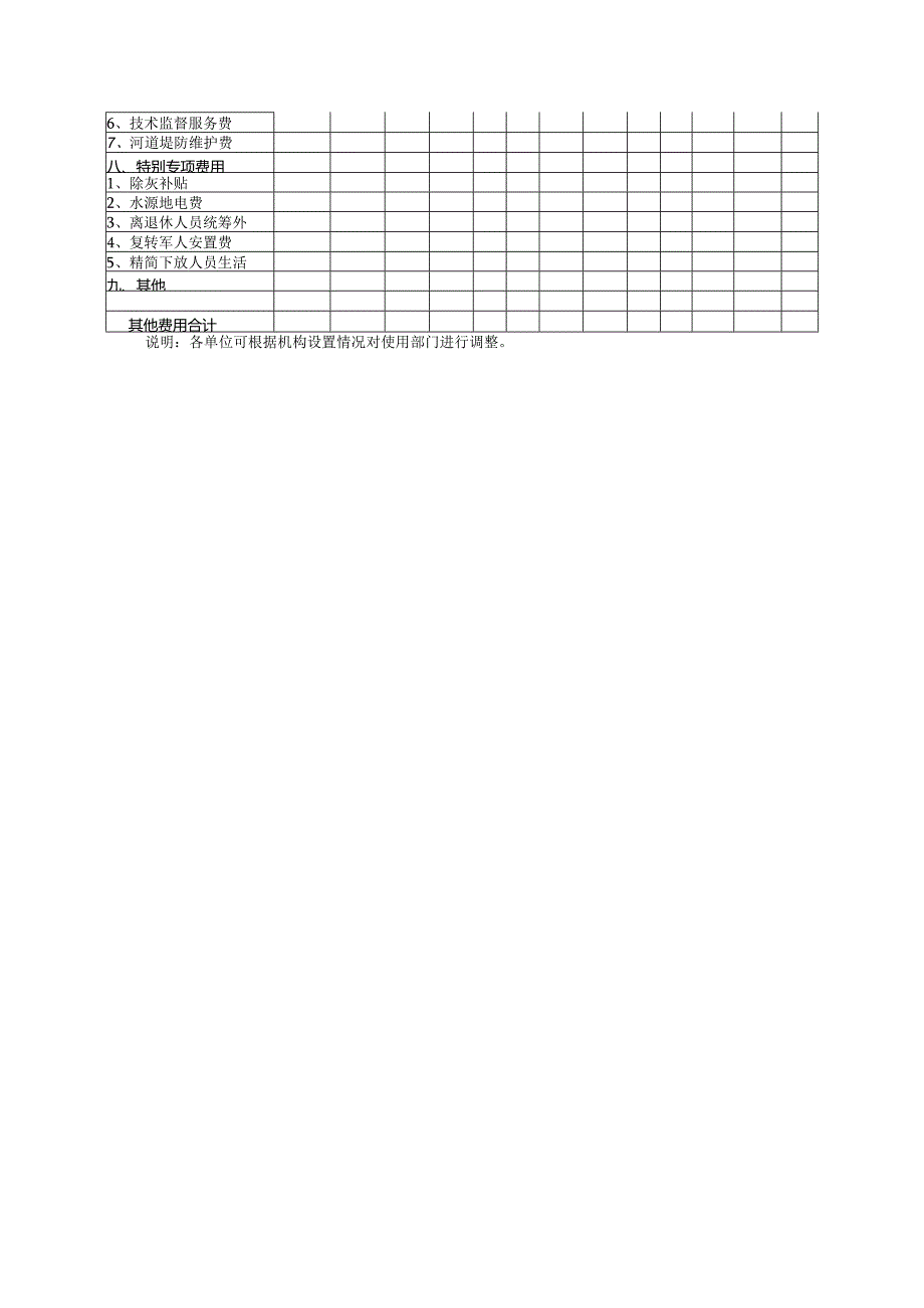 火电企业年度其他费用预算分解表.docx_第2页