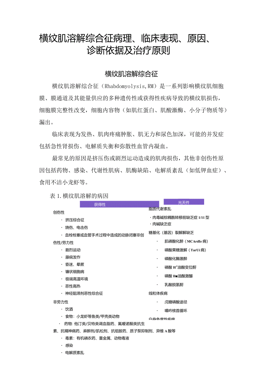 横纹肌溶解综合征病理、临床表现、原因、诊断依据及治疗原则.docx_第1页