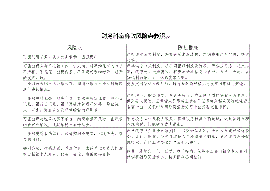 财务科室廉政风险点参照表.docx_第1页