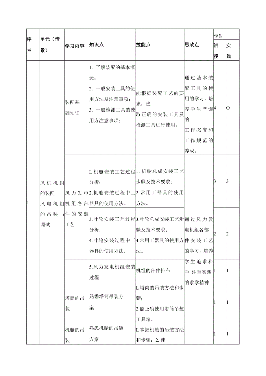 《风电设备安装与调试》课程标准.docx_第3页