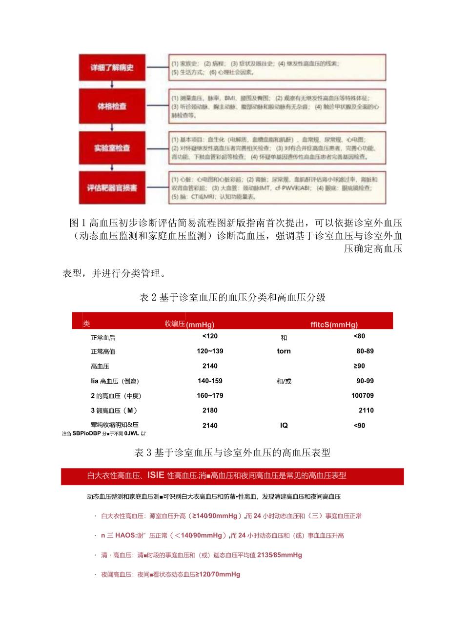 中国高血压防治指南（2023年）展望及要点解读.docx_第3页