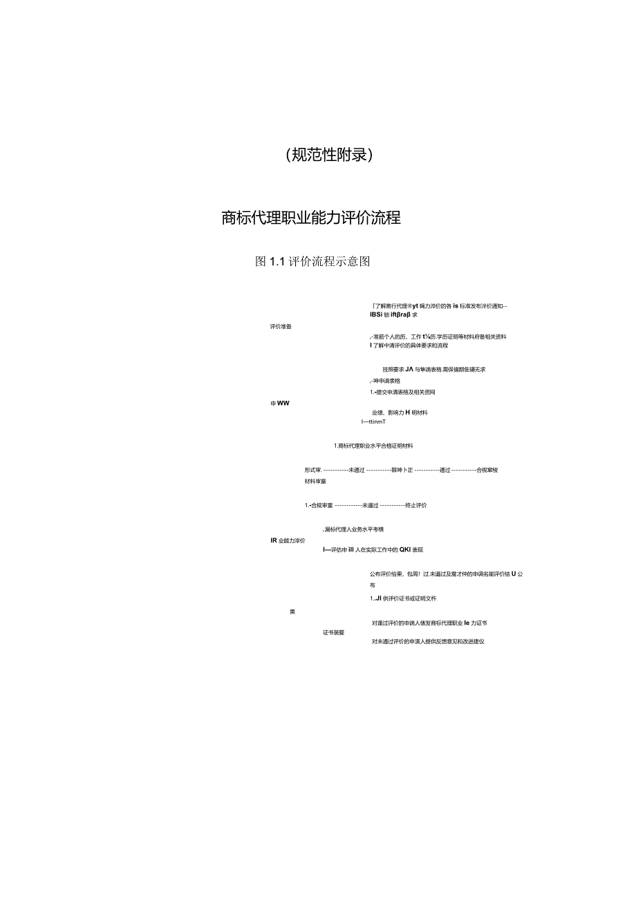 商标代理职业能力评价流程、综合评价指标、申请表.docx_第1页