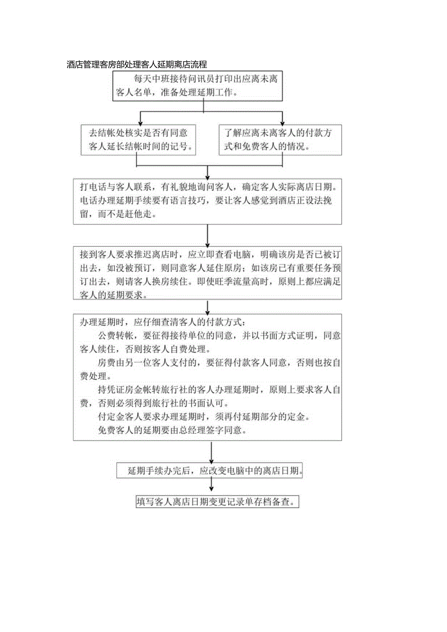 酒店管理客房部处理客人延期离店流程.docx_第1页