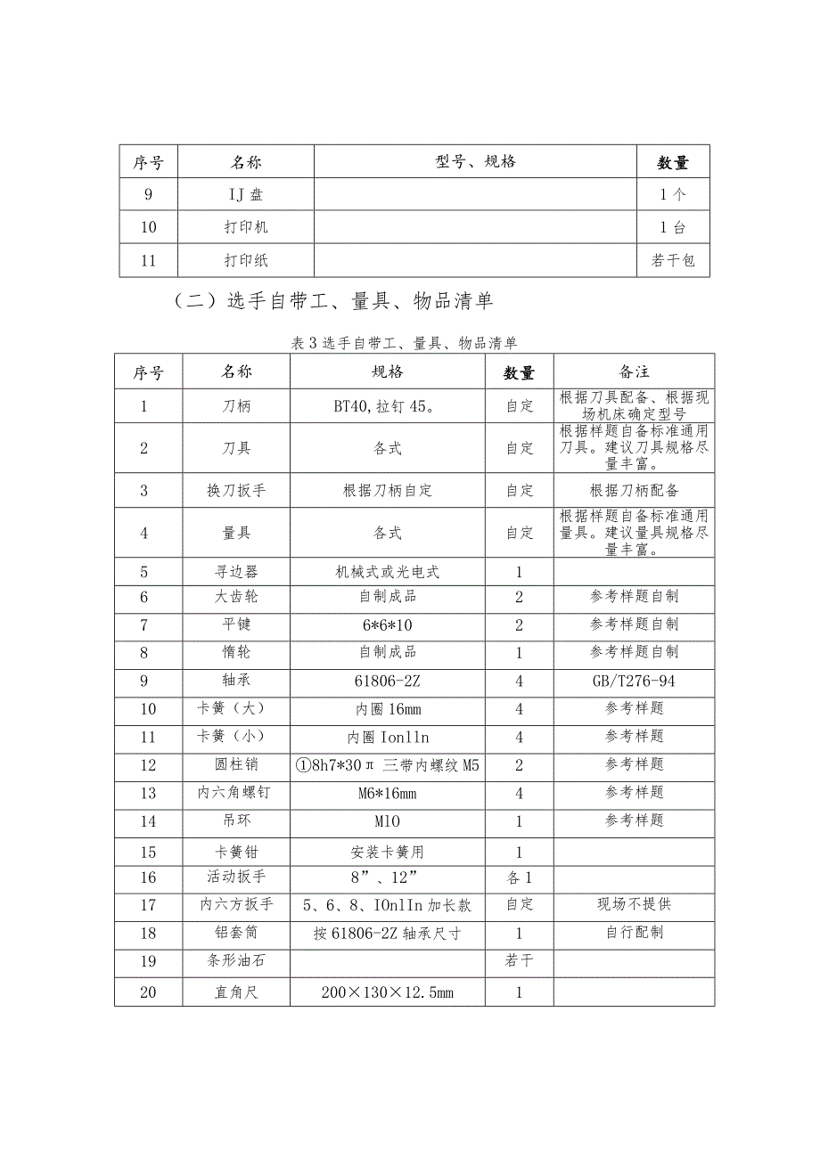 2024年广西职业院校技能大赛高职组《 数控多轴加工技术 》赛项赛场提供物品及选手自带物品清单.docx_第2页