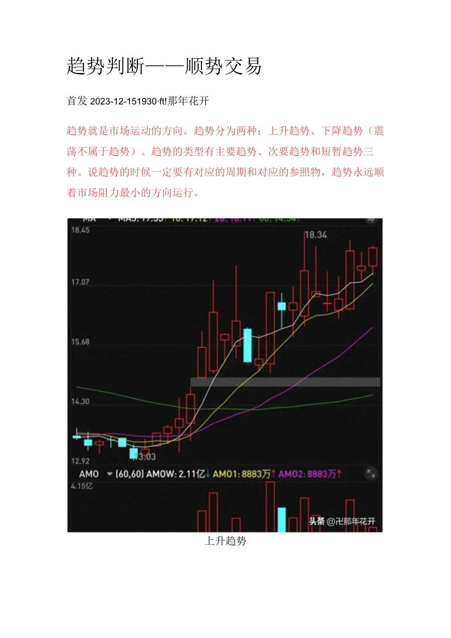 趋势判断——顺势交易.docx_第1页