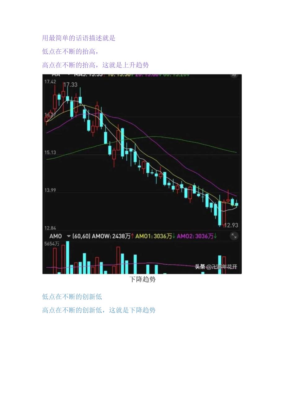 趋势判断——顺势交易.docx_第2页