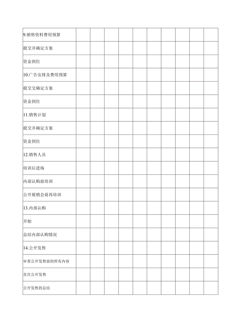 房地产营销企业营销管理销售工作计划表.docx_第3页