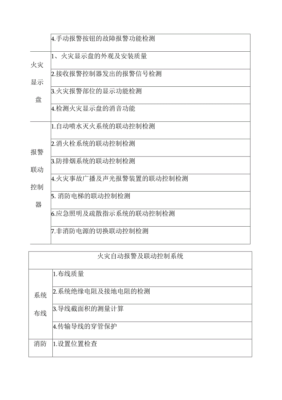 消防检测方案.docx_第3页