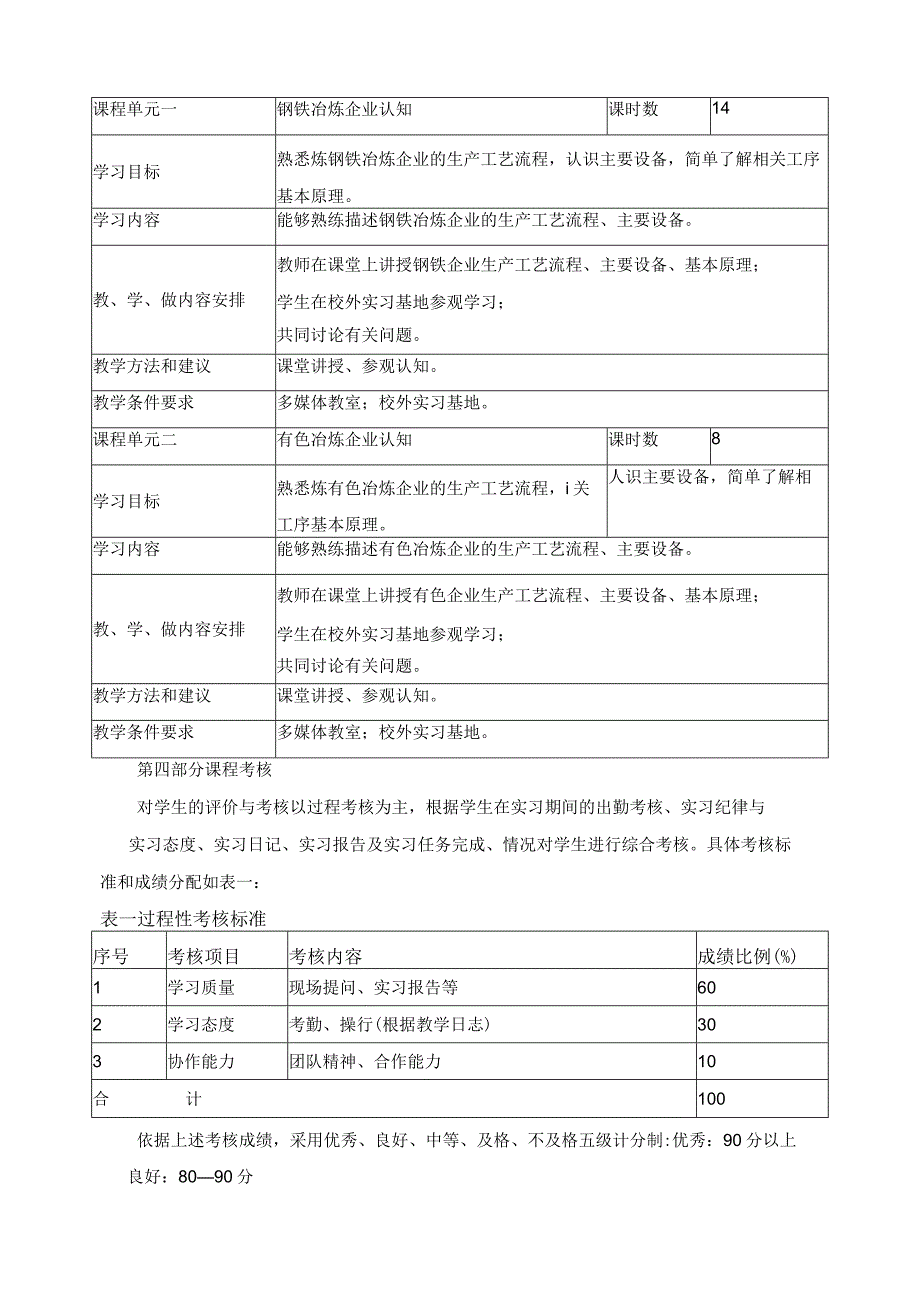 《冶金技术专业认识实习》课程标准.docx_第3页