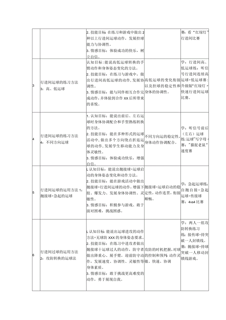 多种形式的行进间运球练习方法1公开课教案教学设计课件资料.docx_第2页