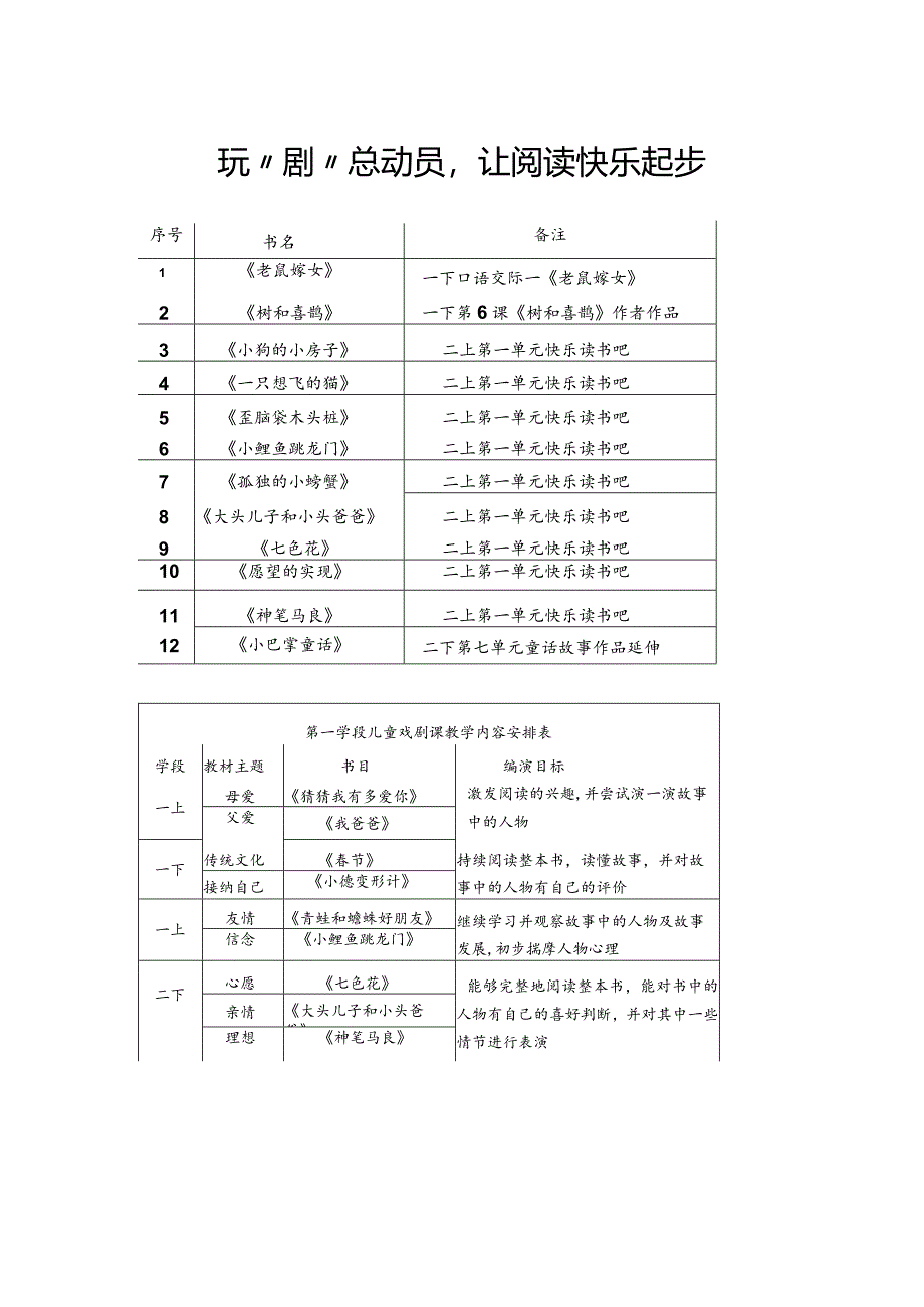 玩“剧”总动员让阅读快乐起步.docx_第1页