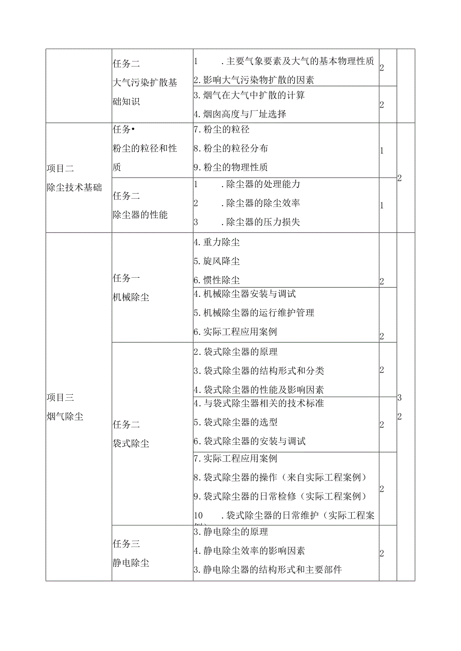 《大气污染控制》课程描述.docx_第3页