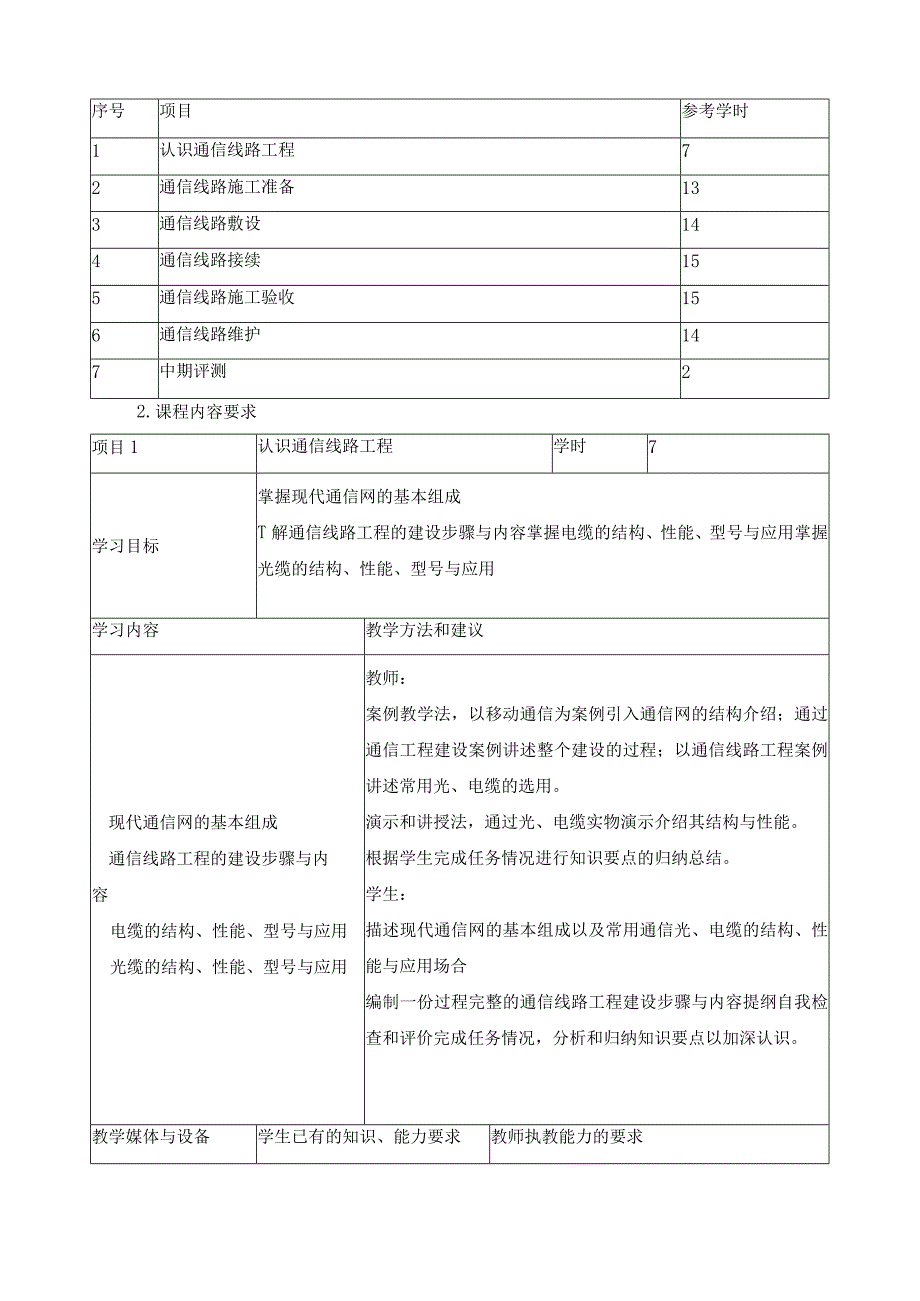 《通信线路工程与施工》课程标准.docx_第3页