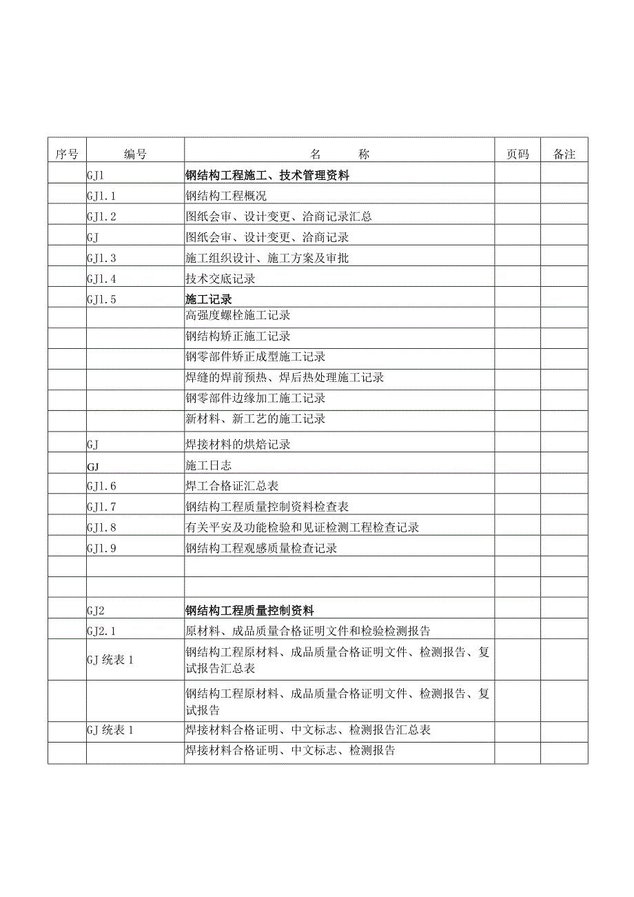 江苏建筑工程施工质量验收资料--GJ：钢结构工程.docx_第1页