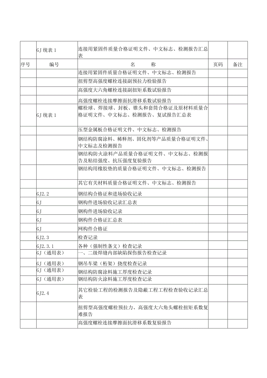 江苏建筑工程施工质量验收资料--GJ：钢结构工程.docx_第2页