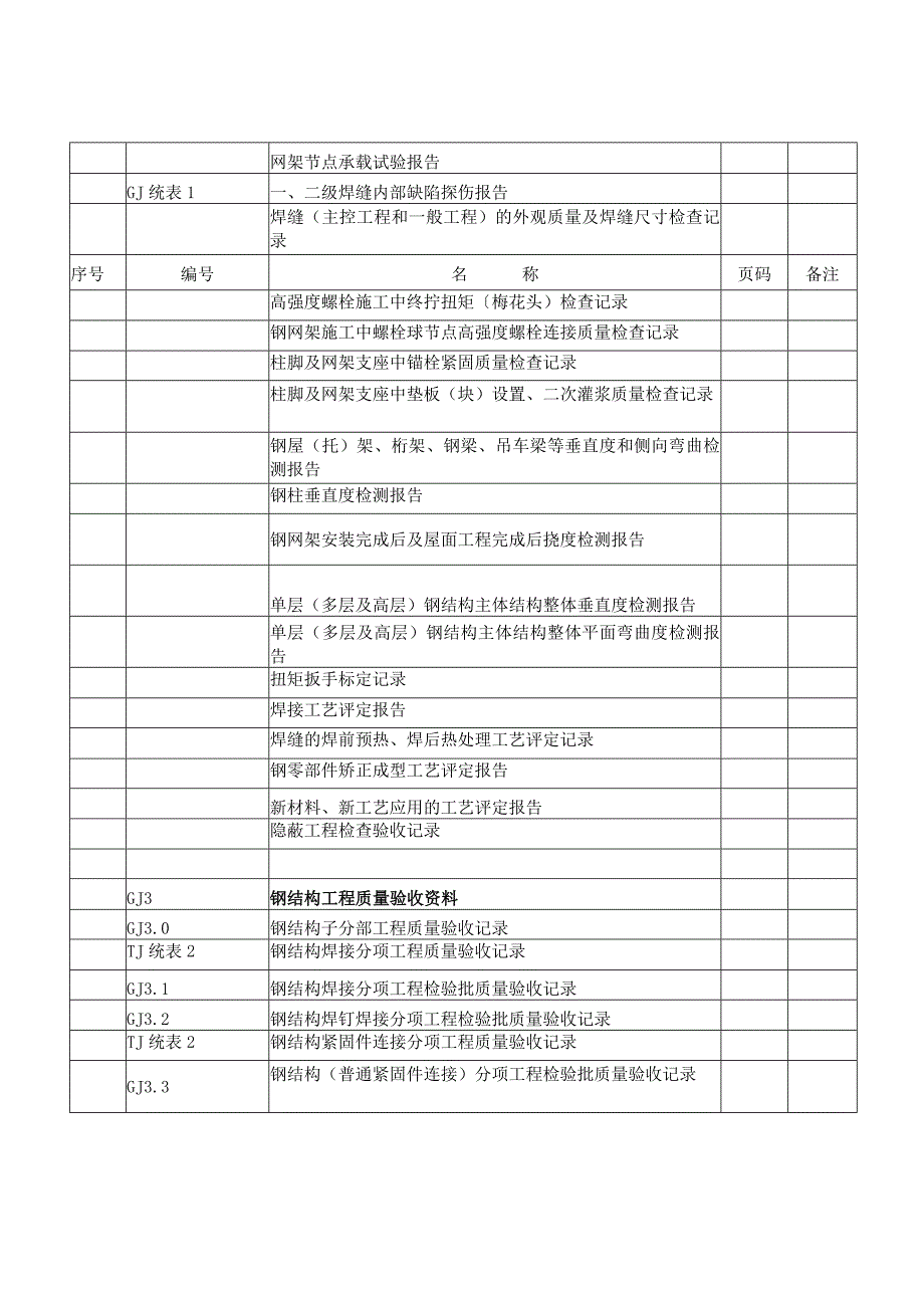 江苏建筑工程施工质量验收资料--GJ：钢结构工程.docx_第3页