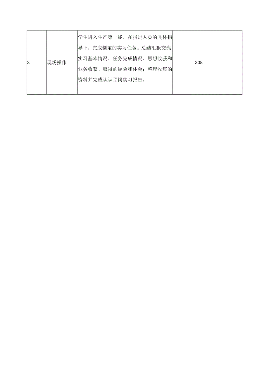 《冶金技术专业顶岗实习》教学标准.docx_第3页