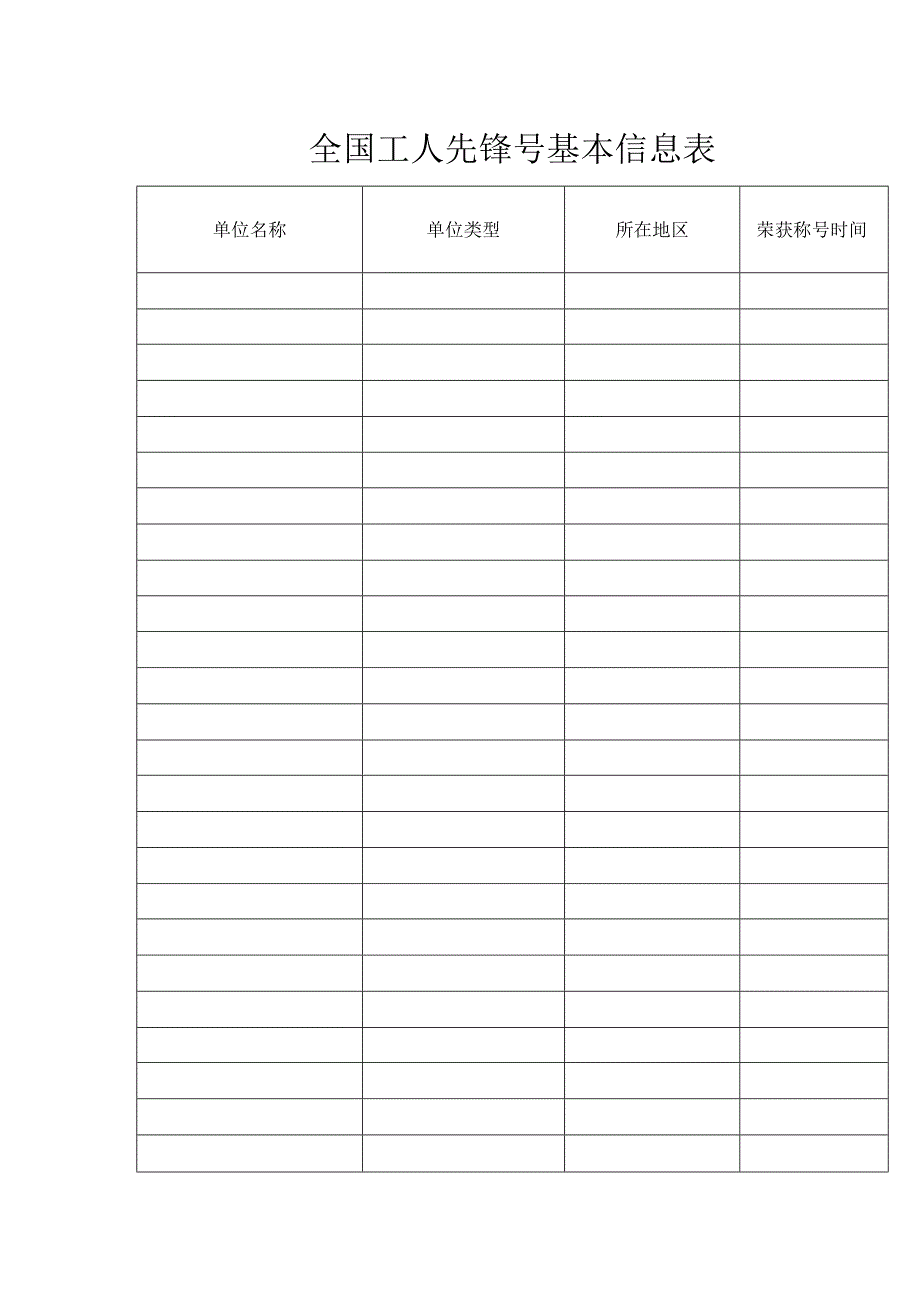 全国工人先锋号基本信息表.docx_第1页