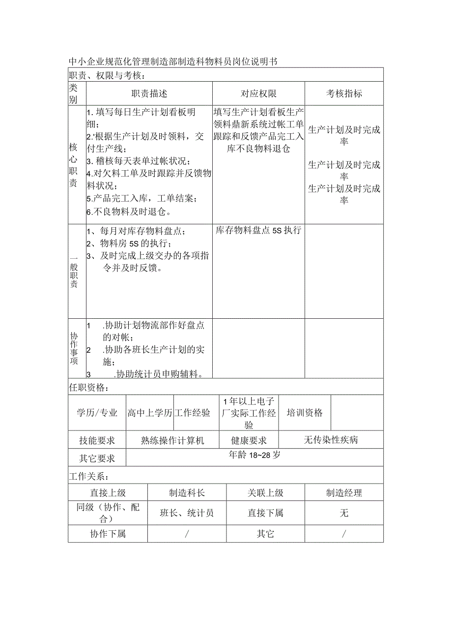 中小企业规范化管理制造部制造科物料员岗位说明书.docx_第1页