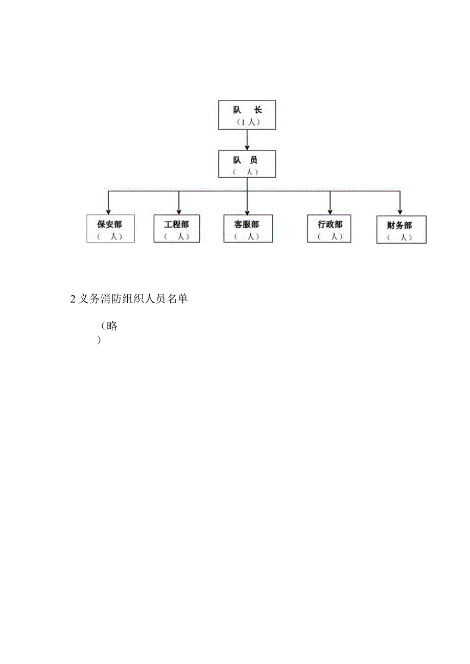 写字楼大厦物业保安部义务消防队组织管理制度.docx_第2页