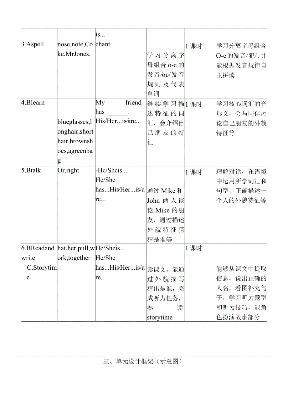 人教PEP四上大单元教学Unit 3 My friends PA Let's learn 教案.docx_第2页